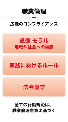 不動産流通推進センターの教育体系